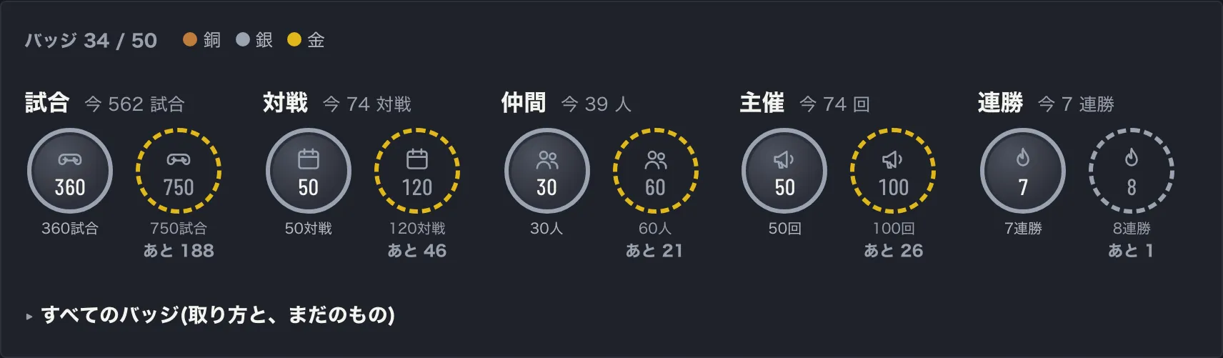 バッジ。試合・対戦・仲間・主催・連勝の5種類それぞれに、最後に取ったメダルと、次に取るメダル(点線で「あと N」)。下に「すべてのバッジ」